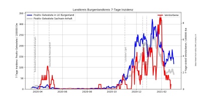 Corona Inzidenz Burgenlandkreis.jpg