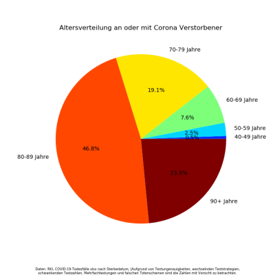Corona Altersanteil Verstorbene.png
