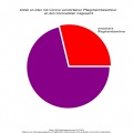 Anteil verstorbene Pflegeheimbewohner an Coronatoten gesamt.jpg