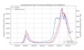 Vergleich RKI Dashboard- und XLSX-Daten.jpg