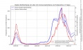 Vorschaubild der Version vom 14. März 2021, 11:27 Uhr
