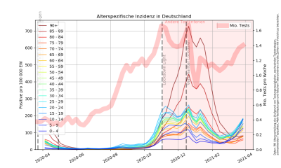 Altersspezifische Inzidenz gesamt.png