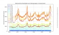 Vorschaubild der Version vom 22. Februar 2021, 20:30 Uhr