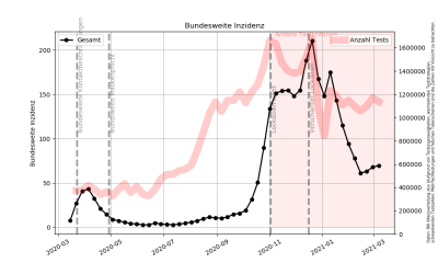 Corona Bundesweite Inzidenz.png