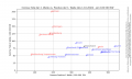 Scatter Tote Welle2 vs Positive Welle1.png