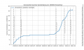 Vorschaubild der Version vom 14. Februar 2021, 12:21 Uhr